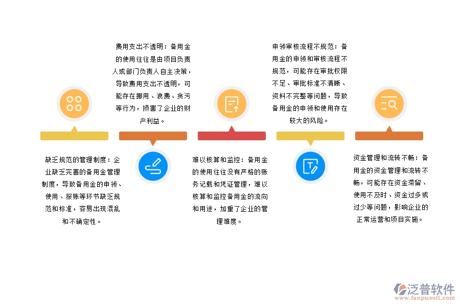 設備安裝工程企業(yè)項目備用金管理存在的問題