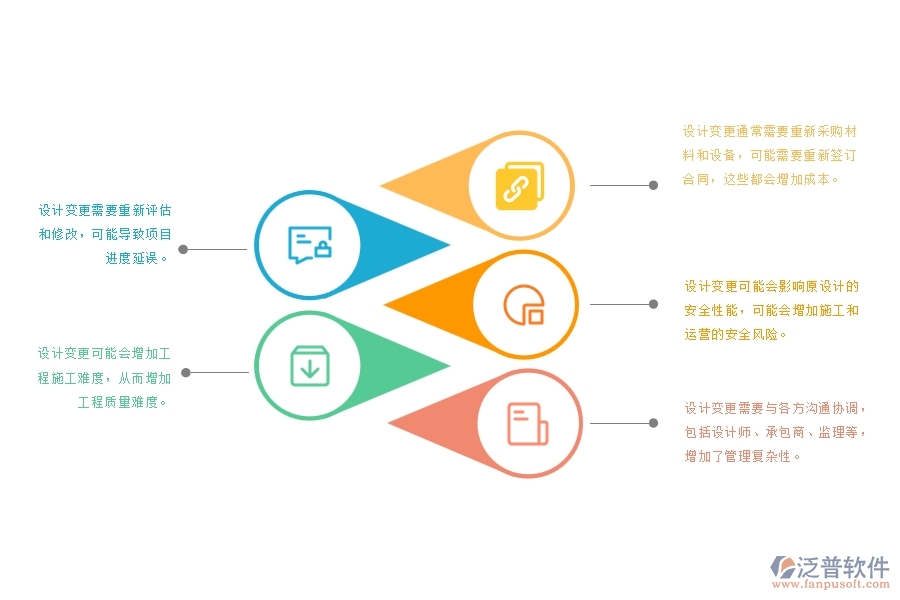 電力工程建設(shè)項(xiàng)目設(shè)計(jì)變更存在以下問題：