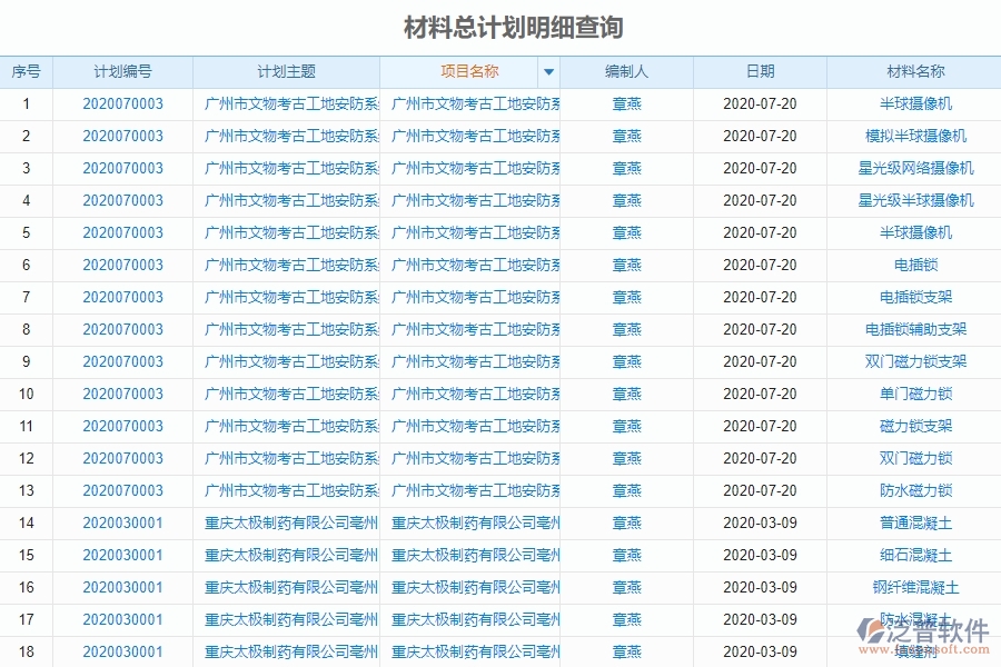使用設(shè)備安裝工程材料報表管理系統(tǒng)有哪些好處