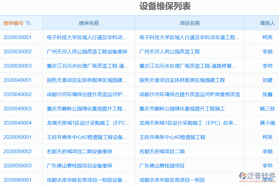 工程項(xiàng)目管理軟件購(gòu)置費(fèi)