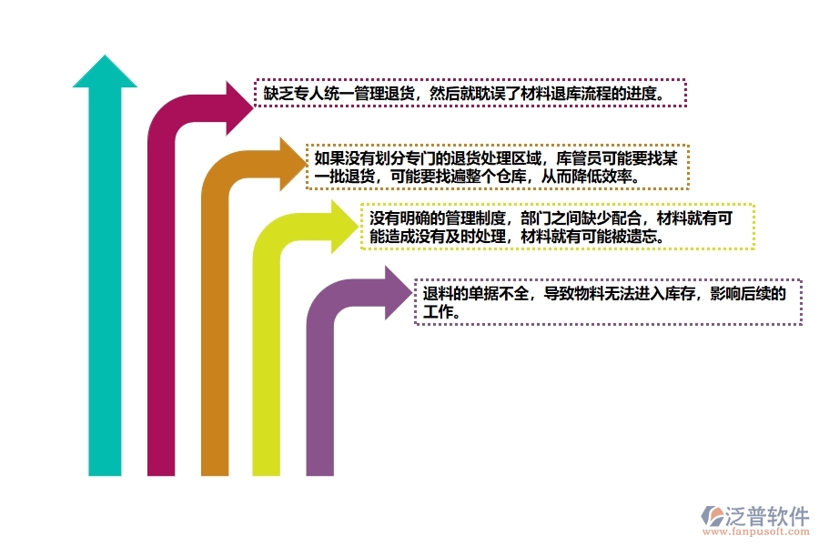 國內80%電力工程企業(yè)在材料退庫中普遍存在的問題