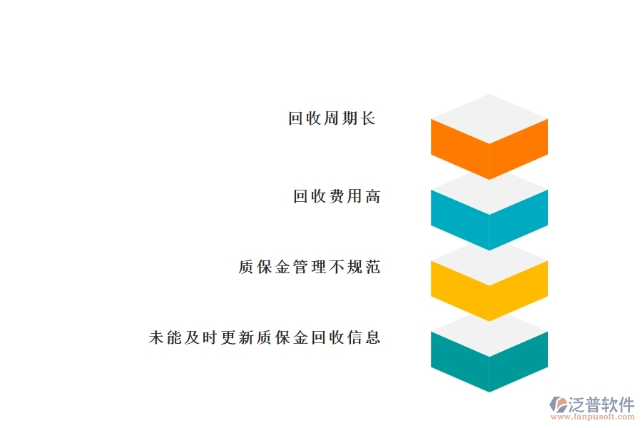 國內80%市政工程行業(yè)在質保金回收中普遍存在的問題