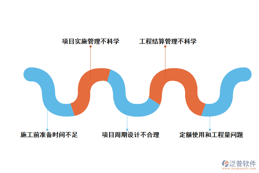 公路工程造價控制管理實(shí)施的難點(diǎn)