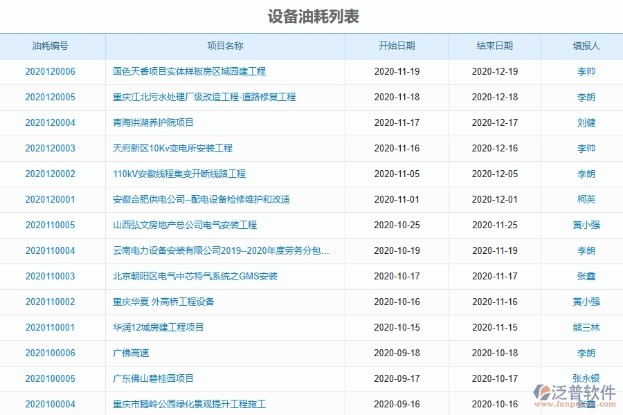 電力工程設(shè)備油耗的應(yīng)用場(chǎng)景