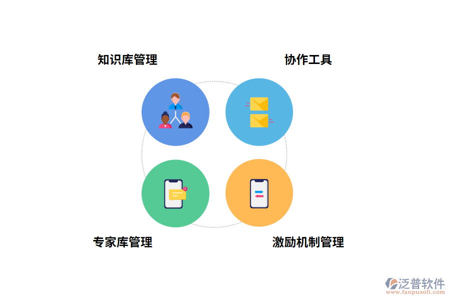 知識(shí)管理系統(tǒng)的常見功能模塊