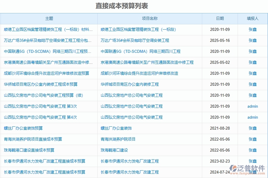 泛普軟件-設(shè)備安裝工程項(xiàng)目企業(yè)管理系統(tǒng)在預(yù)算申請單(月度)中的價值