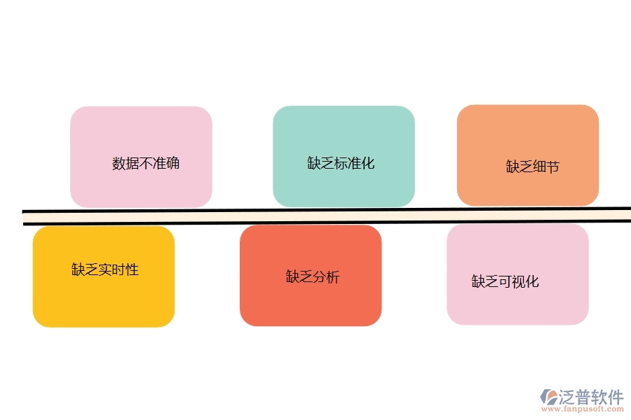 在設(shè)備安裝工程企業(yè)中機(jī)械費(fèi)統(tǒng)計(jì)報(bào)表常見的問(wèn)題