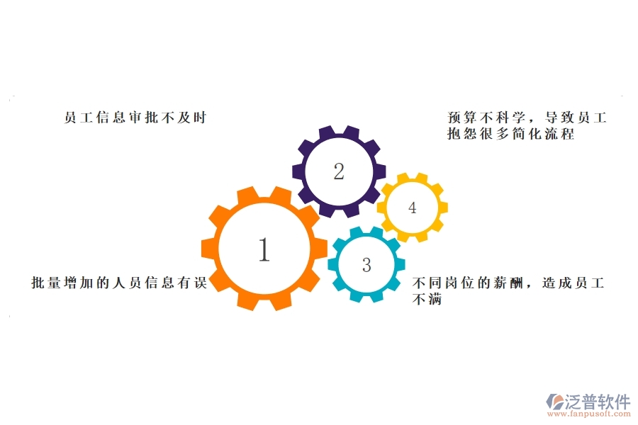 多數(shù)電力工程企業(yè)在勞務(wù)人工費中存在的問題