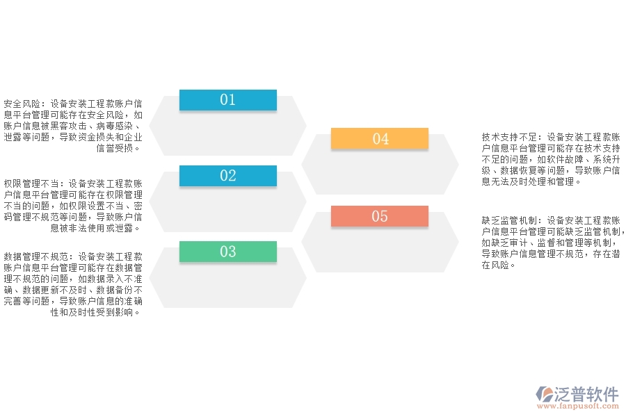 設(shè)備安裝工程款賬戶(hù)信息平臺(tái)管理存在哪些問(wèn)題