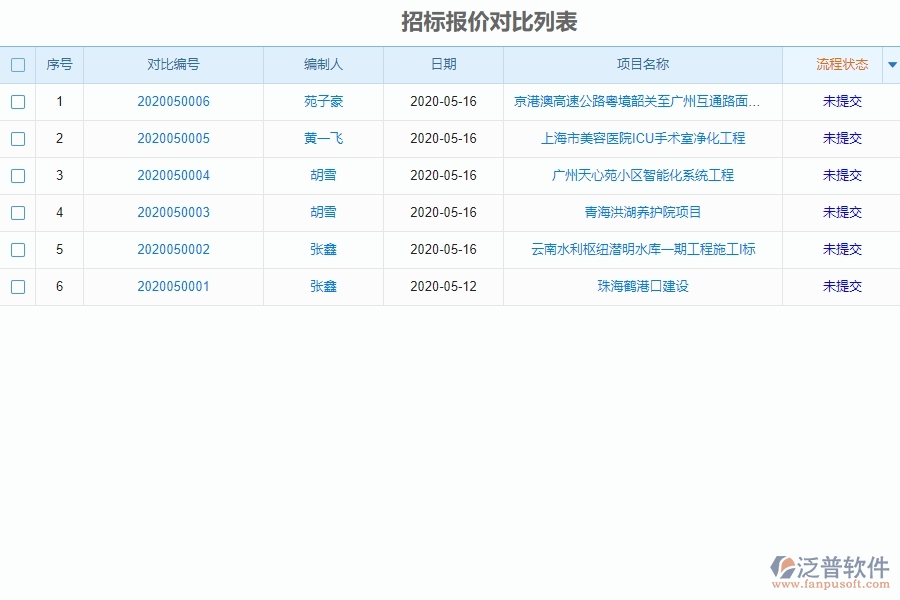 系統(tǒng)在招標(biāo)對(duì)比中的管控點(diǎn)及作用