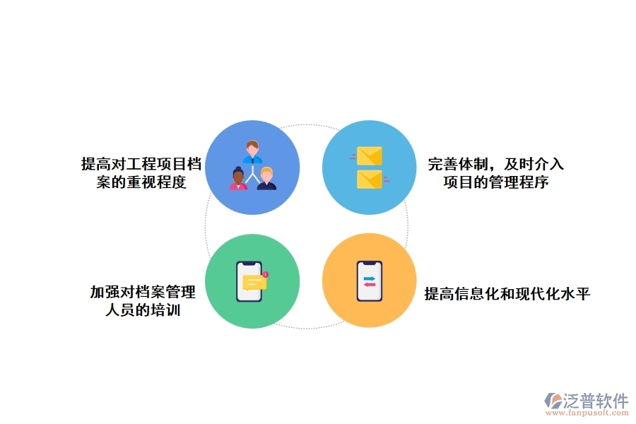 做好風電工程檔案管理工作的措施和保障