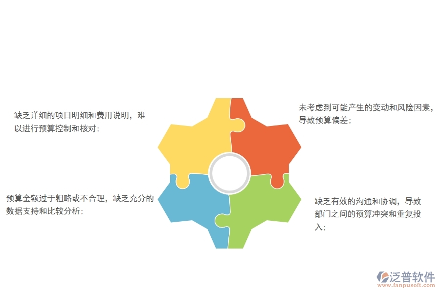 在電力工程月度預(yù)算申請(qǐng)表填制時(shí)存在的問(wèn)題