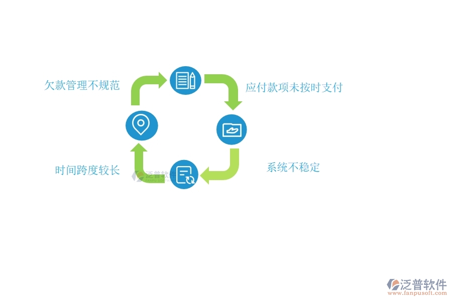 多數(shù)設(shè)備安裝工程行業(yè)在應(yīng)付款匯總表中存在的問(wèn)題