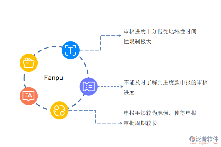 一、電力工程企業(yè)在進行進度款申報過程中遇到的問題
