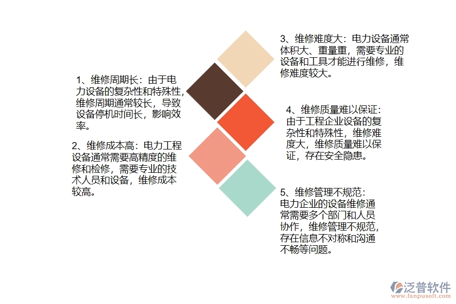 多數電力企業(yè)在設備維修中存在的問題