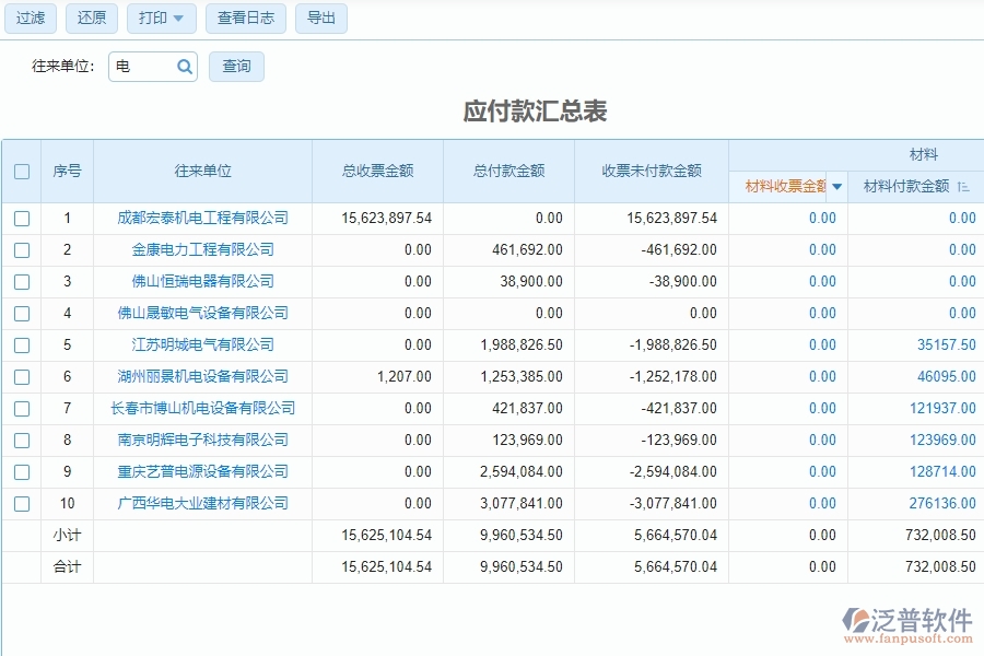 電力工程企業(yè)項目稅費匯總表的技術優(yōu)勢