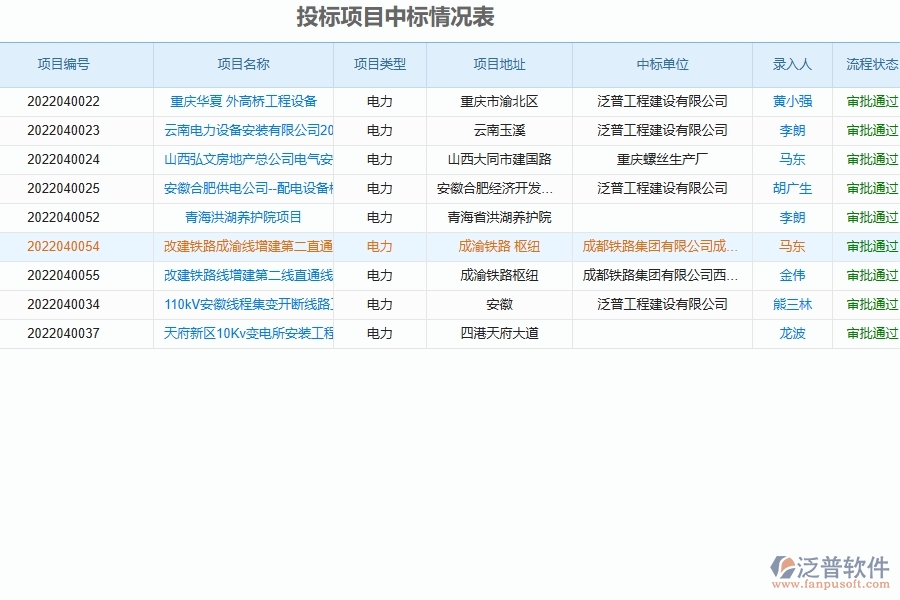 運(yùn)用泛普電力工業(yè)招標(biāo)文件購(gòu)買的亮點(diǎn)