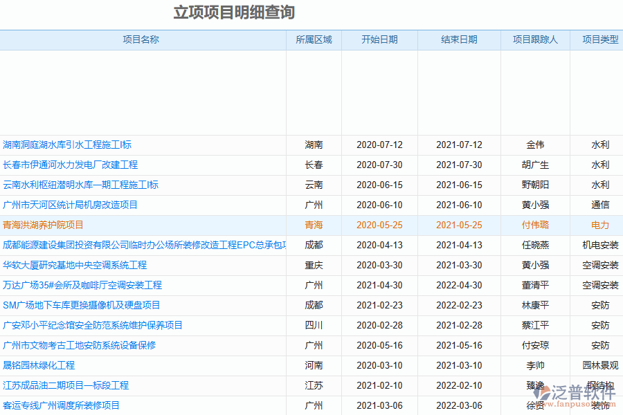 立項項目明細查詢