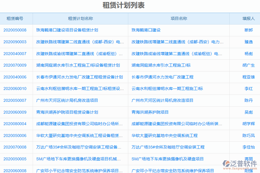 泛普電力工程企業(yè)管理系統(tǒng)中租賃計劃管理的價值