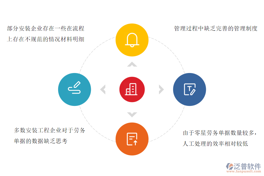 一、多數(shù)安裝工程企業(yè)在零星勞務(wù)單管理過程存在的問題