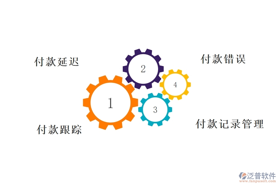 多數(shù)設(shè)備安裝企業(yè)在租賃付款列表中存在的問(wèn)題