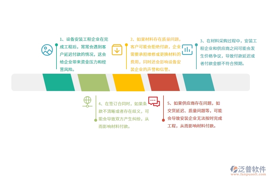 在設備安裝工程企業(yè)中材料付款常見的問題