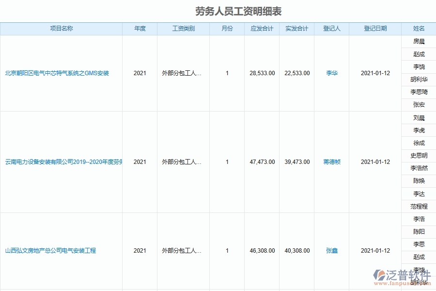 設(shè)備安裝工程在勞務(wù)工資統(tǒng)計(jì)報(bào)表管理時(shí)的注意事項(xiàng)