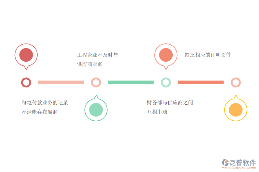 電力工程企業(yè)在租賃付款管理中常見的問(wèn)題