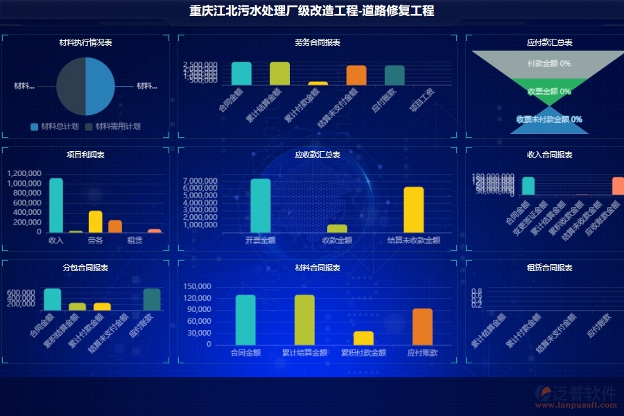 泛普軟件市政工程施工項(xiàng)目管理可視化看板軟件的應(yīng)用場景