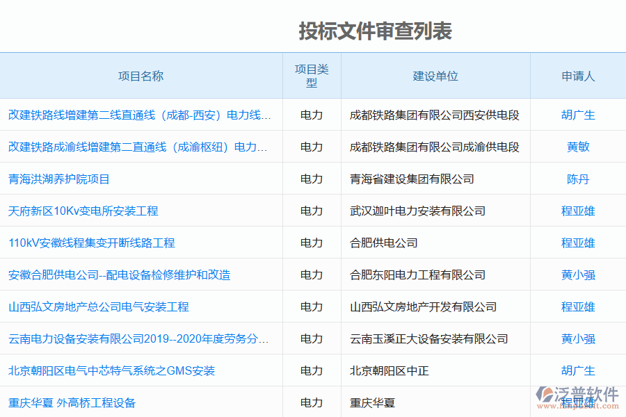 泛普軟件在電力工程企業(yè)投標文件審查管理中的價值