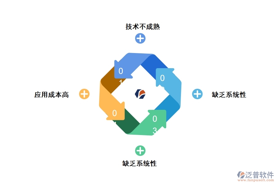 建筑節(jié)能施工技術(shù)應(yīng)用中存在的問(wèn)題