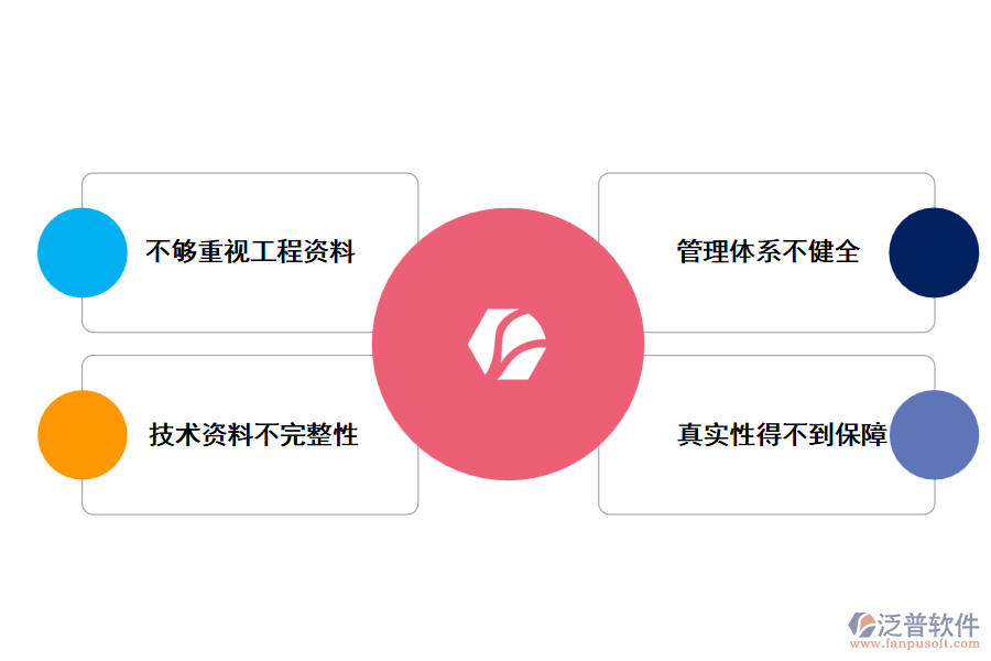 工程資料管理中存在的問(wèn)題