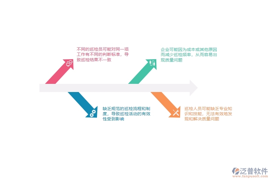 多數(shù)設備安裝工程企業(yè)在質(zhì)量巡檢中存在的問題