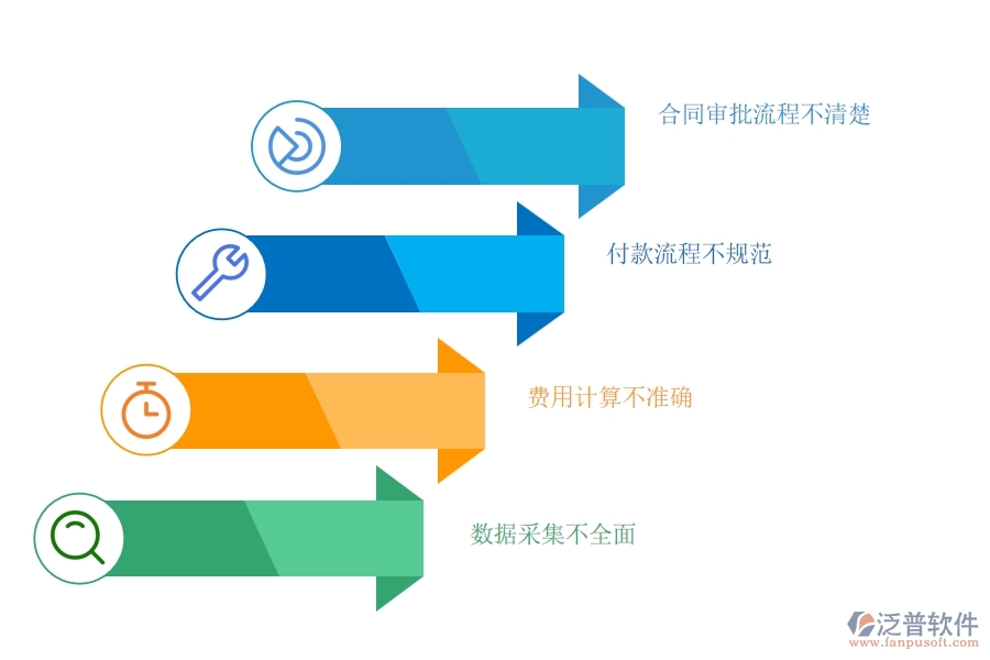 多數(shù)電力企業(yè)在租賃合同、付款、結算費用占比中存在的問題