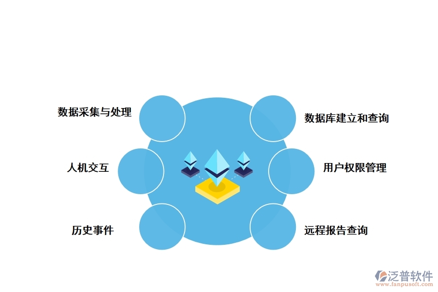 泛普發(fā)電廠工程項(xiàng)目管理軟件有哪些功能