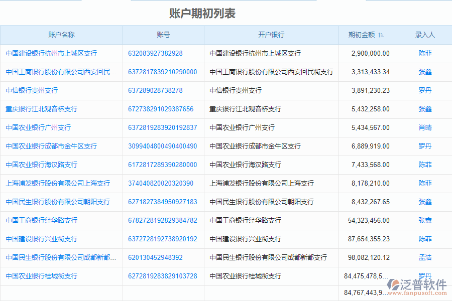泛普電力工程項目管理系統(tǒng)中賬戶期初管理的方案