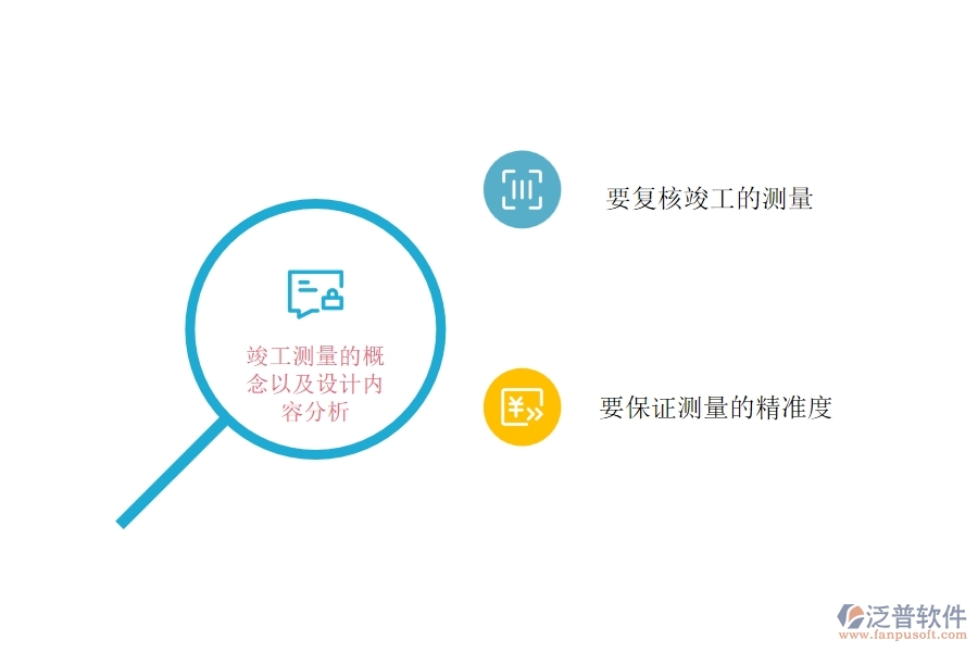 竣工測量的概念及設(shè)計內(nèi)容分析