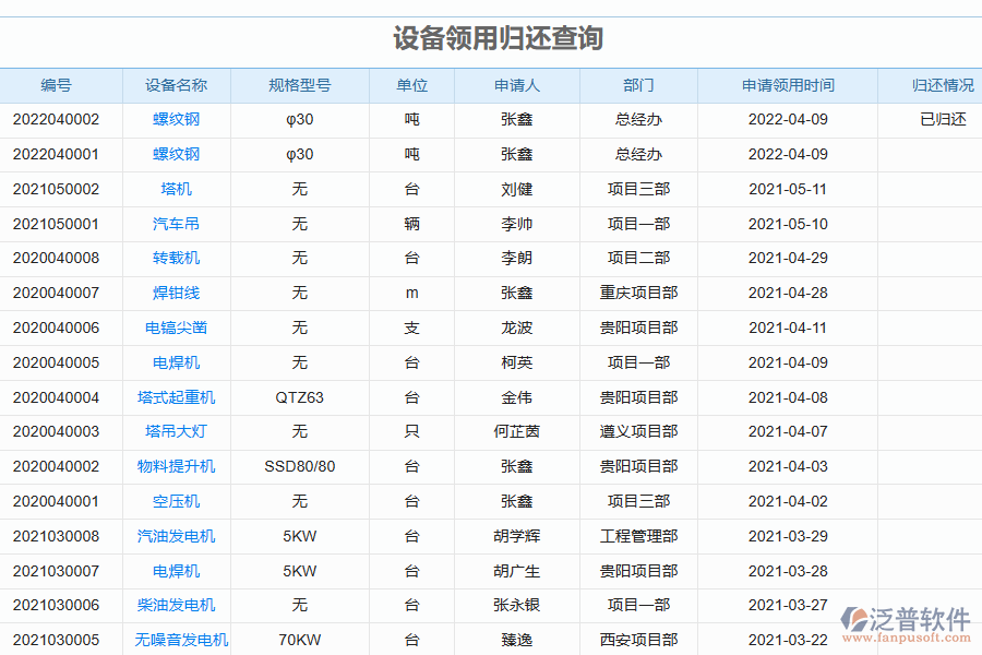 電力工程企業(yè)設(shè)備管理過程采用報(bào)表的好處