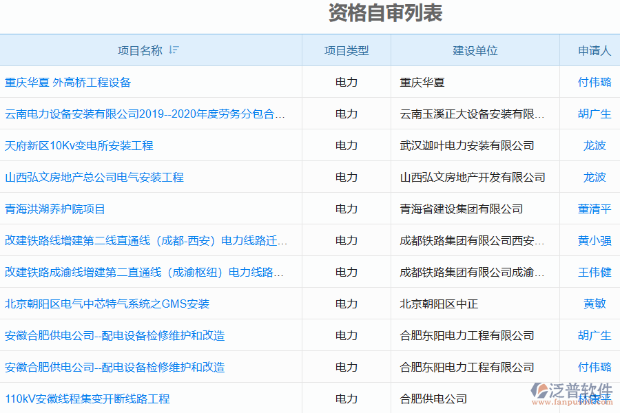 泛普軟件在電力工程企業(yè)資格審查中的價(jià)值