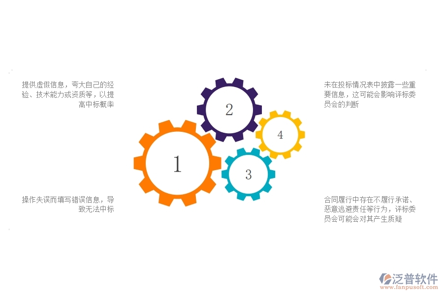 多數(shù)市政工程企業(yè)在投標項目中標情況表中存在的問題