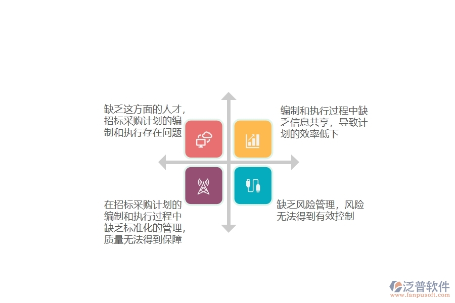 在安裝工程企業(yè)管理中大型物資招標(biāo)采購計劃方面存在的問題