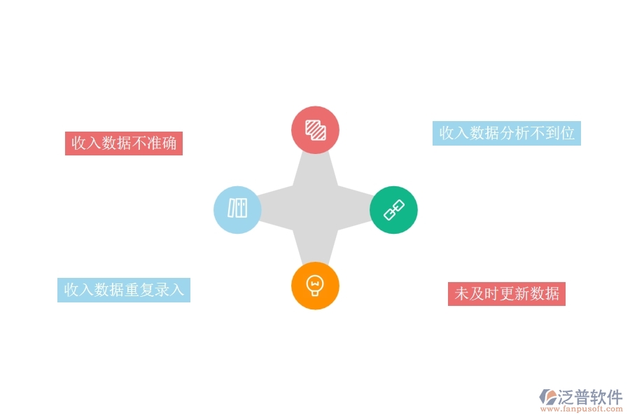多數(shù)市政工程企業(yè)在收入合同報(bào)表中存在的問(wèn)題