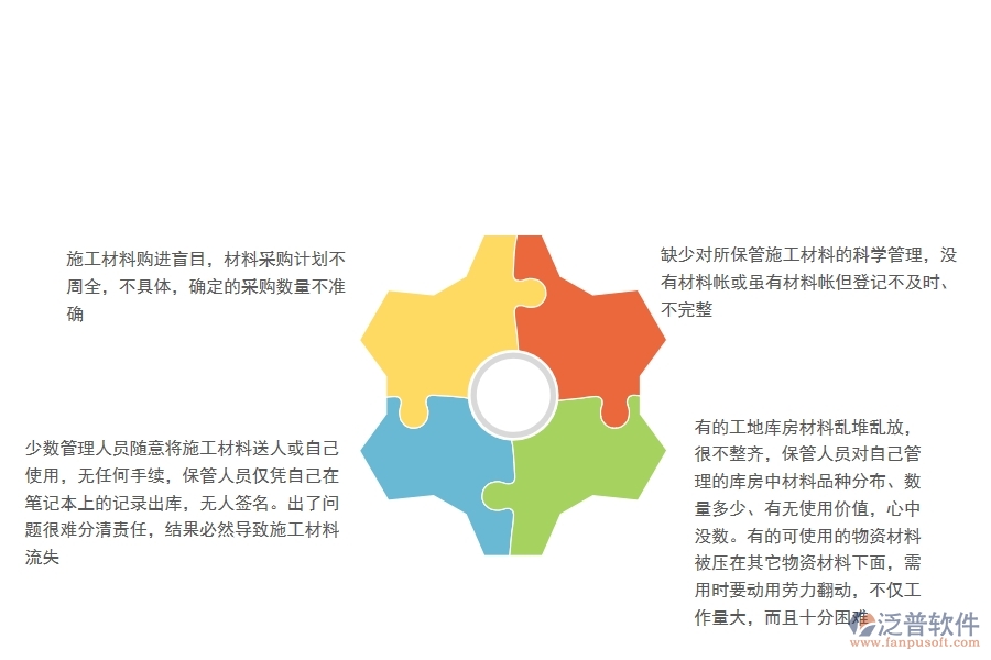 電力工程施工材料庫(kù)存初期管理中存在的問(wèn)題
