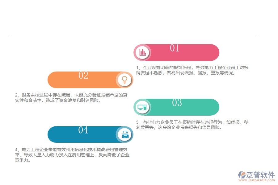 在電力企業(yè)管理中費用報銷方面存在的問題