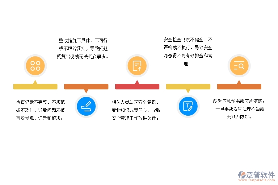 設(shè)備安裝工程施工現(xiàn)場安全檢查及整改記錄管理存在的缺陷