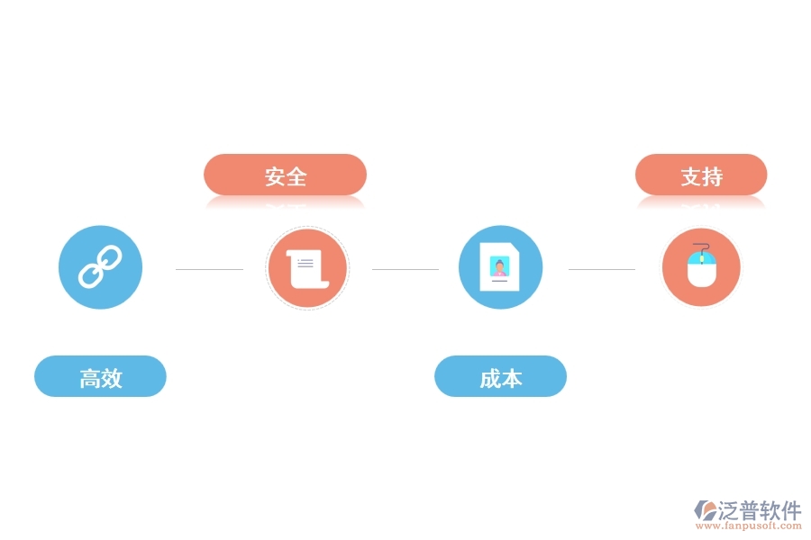 泛普項目管理平臺系統(tǒng)框架有什么優(yōu)勢