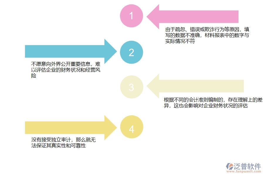 多數(shù)設(shè)備安裝企業(yè)在材料報表中存在的問題