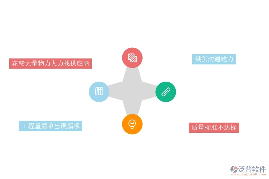 在電力工程企業(yè)管理中材料詢價(jià)方面存在的問(wèn)題