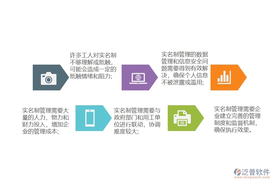 設(shè)備安裝企業(yè)管理者在項目工程勞務(wù)實名制管理上的苦惱有哪些