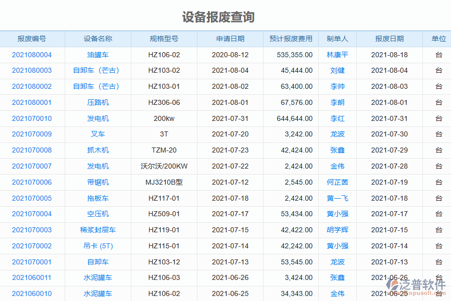 泛普電力工程企業(yè)管理系統(tǒng)中設(shè)備報(bào)廢管理的優(yōu)勢(shì)